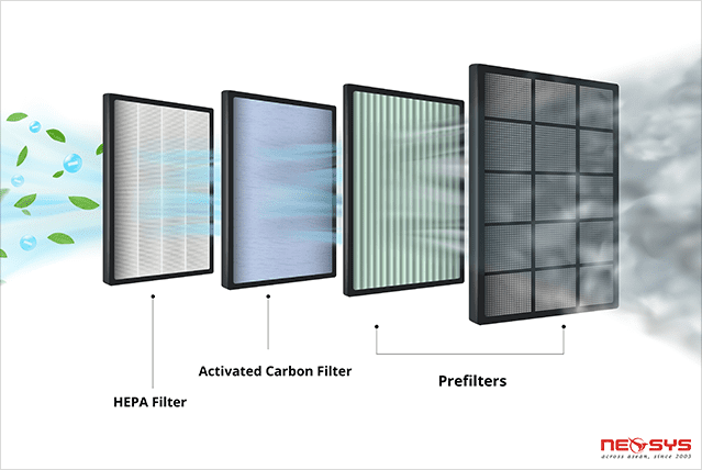 HEPA Filters for Air Purifiers: Different Grades & Which to Choose